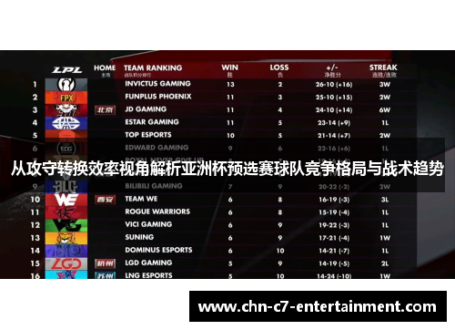 从攻守转换效率视角解析亚洲杯预选赛球队竞争格局与战术趋势