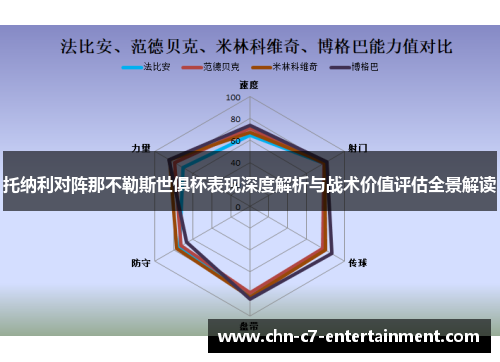 托纳利对阵那不勒斯世俱杯表现深度解析与战术价值评估全景解读