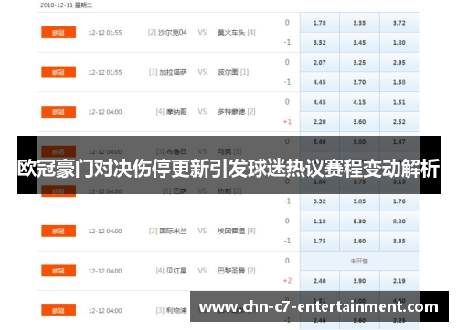 欧冠豪门对决伤停更新引发球迷热议赛程变动解析