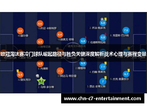 欧冠淘汰赛冷门球队崛起路径与胜负关键深度解析战术心理与赛程变量